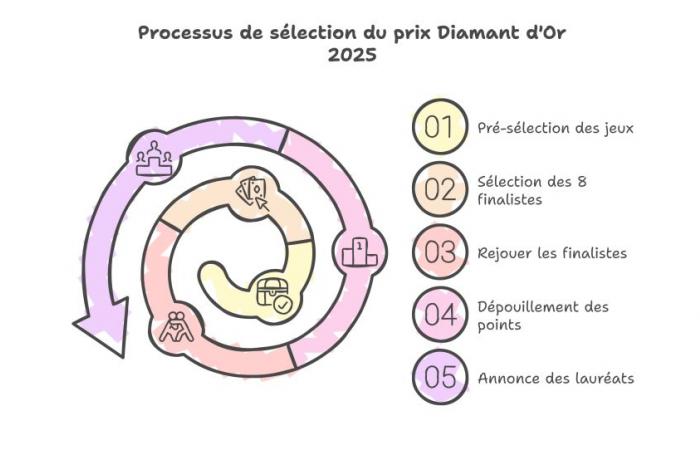 Die 8 Wunder konkurrieren um den Goldenen Diamanten 2025