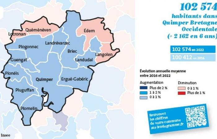 Demografie: Der Ballungsraum Quimper in der westlichen Bretagne erreicht die Bevölkerungszahl von Edern