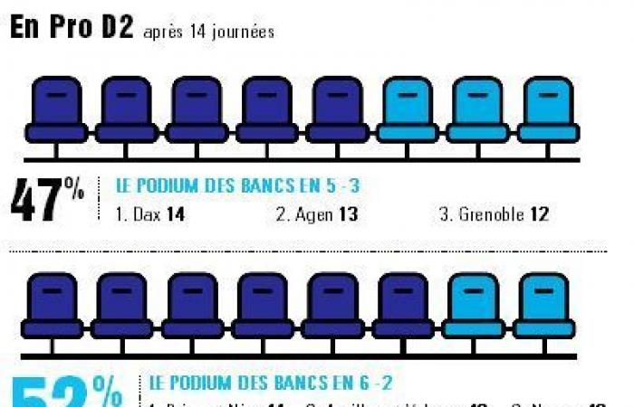 Technik – Bank in „6 – 2“ oder „5 – 3“, der neuen Lieblingsstrategie der Trainer