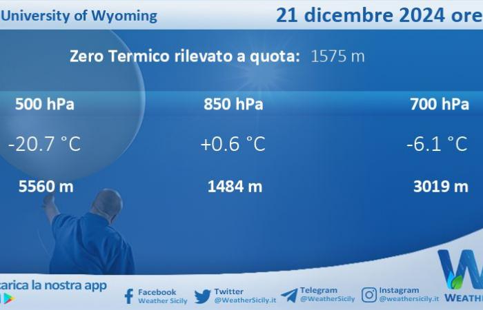 Wetter auf Sizilien: Radioumfrage von Trapani Birgi am Samstag, 21. Dezember 2024 um 00:00 Uhr