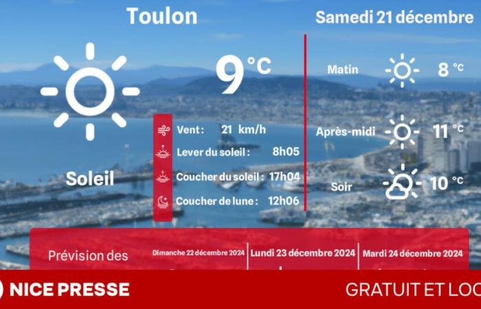 Welches Wetter und welche Temperaturen am Samstag, 21. Dezember?