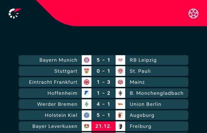 Football Tracker: Barcelona übernimmt die Führung gegen Atlético in der LaLiga, Lazio Rom im Einsatz