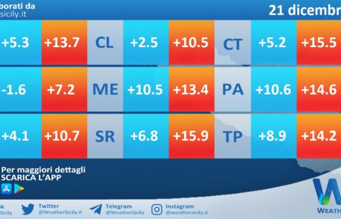 Wetter auf Sizilien: Temperaturen erwartet für morgen, Samstag, 21. Dezember 2024