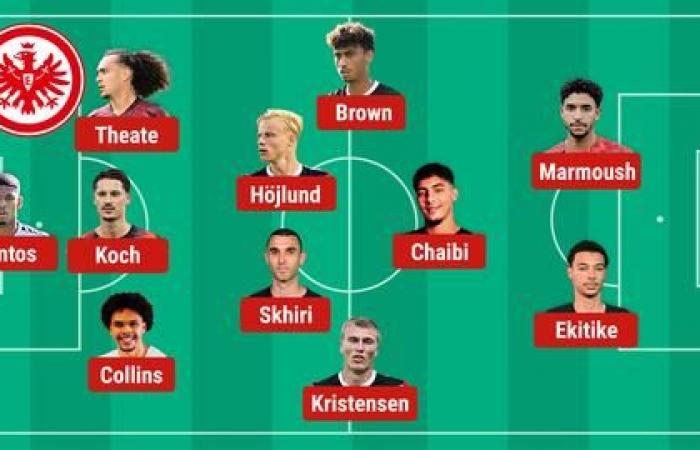 Das Wichtigste zu Eintracht-Mainz: das Wohlfühl-Spiel | hessenschau.de