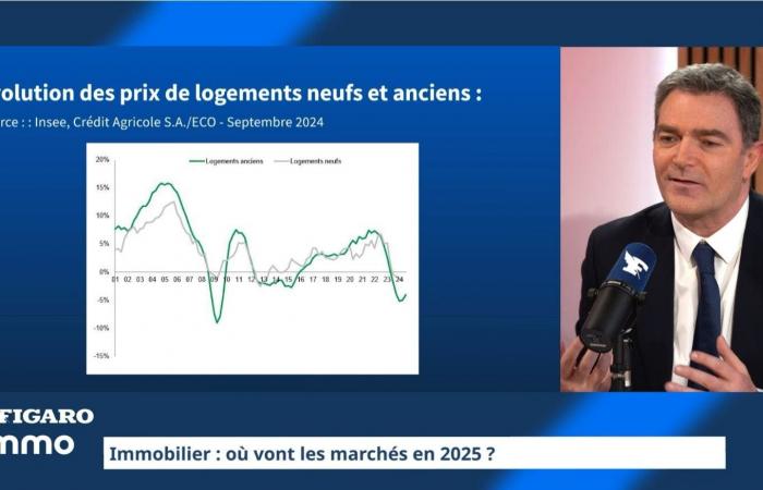 „In einem sich erholenden Immobilienmarkt bleiben wir für 2025 optimistisch“