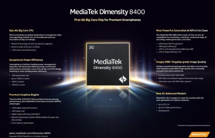 Mediatek mischt Snapdragons auf, Premium-Smartphones im Visier