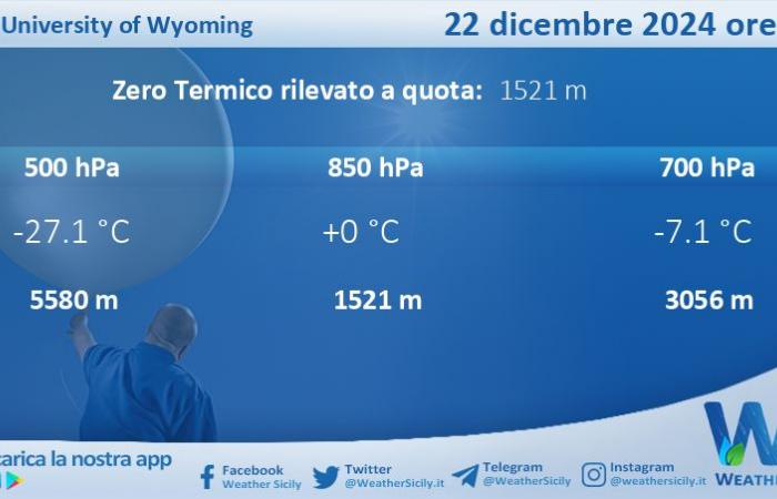 Wetter auf Sizilien: Radioumfrage von Trapani Birgi am Sonntag, 22. Dezember 2024 um 00:00 Uhr