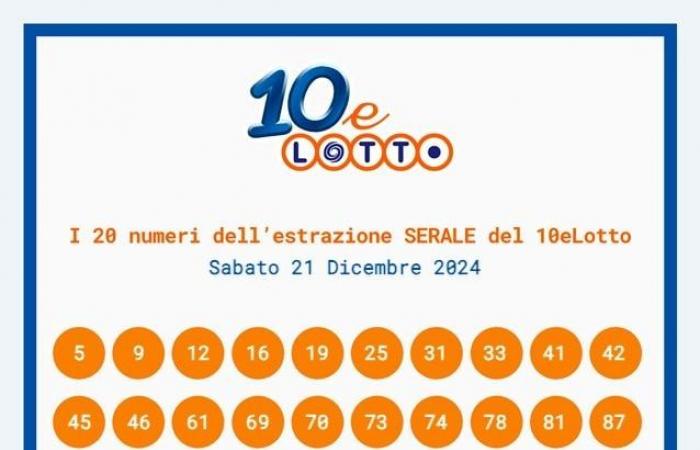 Lotto-, SuperEnalotto- und 10eLotto-Ziehungen für Samstag, 21. Dezember 2024, Gewinnzahlen und Quoten: Nr. 6 oder 5+1