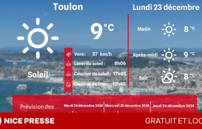 Welches Wetter und welche Temperaturen am Montag, 23. Dezember?