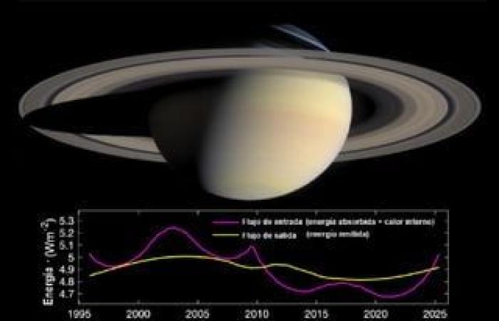 Neue Studie behauptet, dass die Ringe des Saturns genauso alt sein könnten wie der Planet