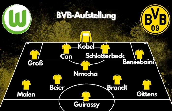 BVB gegen Wolfsburg im Live-Ticker: Die Aufstellung ist da!