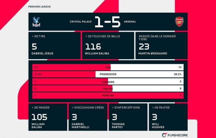 Live-Fußball: Aufstellungen, Ausfälle, alle Informationen auf Flashscore