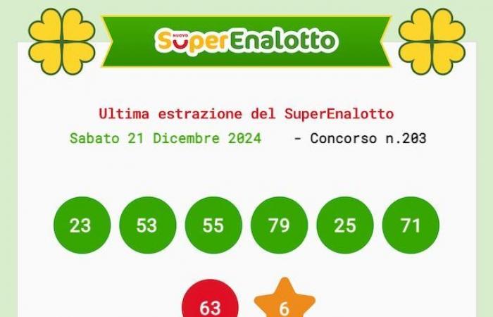 Lotto-, SuperEnalotto- und 10eLotto-Ziehungen für Samstag, 21. Dezember 2024, Gewinnzahlen und Quoten: Nr. 6 oder 5+1