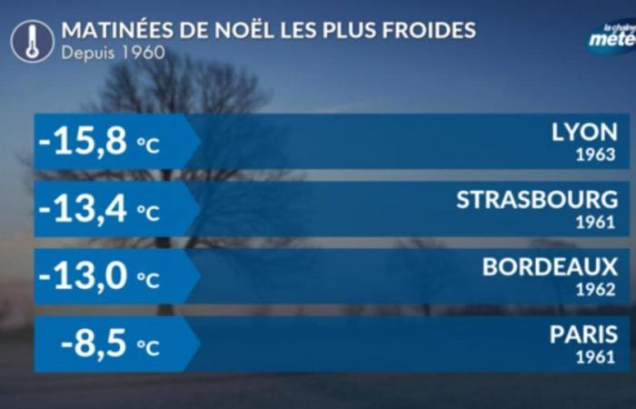 Weihnachtswetter: Ein Rückblick auf den extremsten Silvesterabend in Frankreich