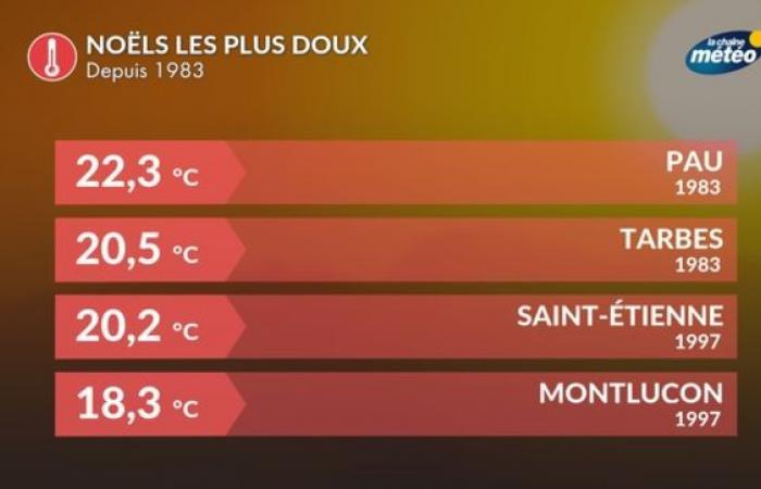 Weihnachtswetter: Ein Rückblick auf den extremsten Silvesterabend in Frankreich