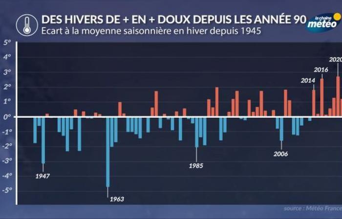 Weihnachtswetter: Ein Rückblick auf den extremsten Silvesterabend in Frankreich