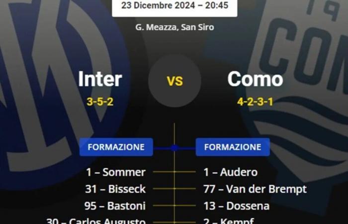 Die wahrscheinlichen Aufstellungen für Inter-Como: Inzaghi mit der zweifelhaften Barella