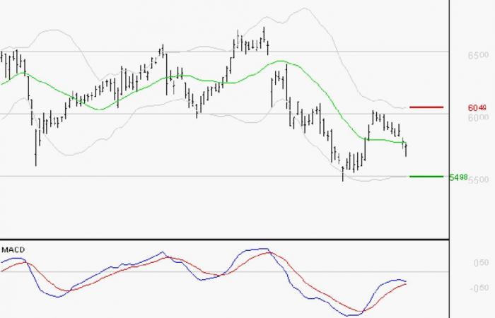 BNP PARIBAS: Warten Sie auf einen Support-Test – 23.12.2024 um 08:21 Uhr