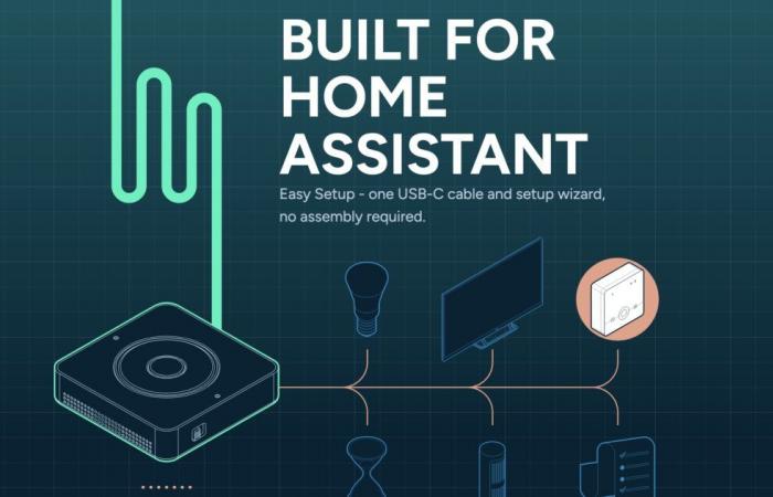 Home Assistant Voice Preview, eine Open-Source-Hausautomationsbox