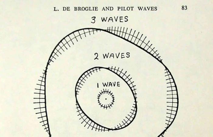 Vor 100 Jahren skizzierte ein Prinz, der zum Physiker wurde, die Quantenphysik ⚛️