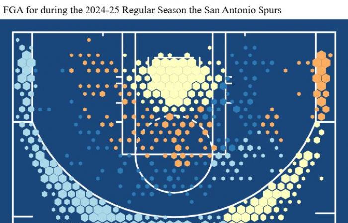 Die Weihnachtsliste der San Antonio Spurs