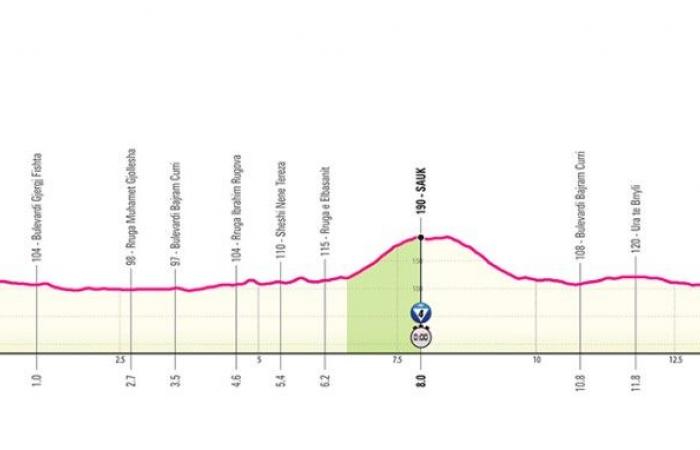 Giro. Italien-Rundfahrt – Der große Auftakt des Giro d’Italia 2025… 3 Etappen in Albanien!