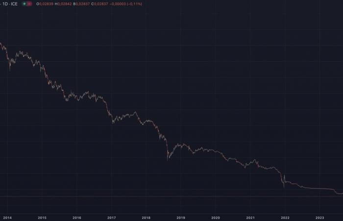 Bitcoin: Überlebensratgeber im feindseligen Familiengebiet