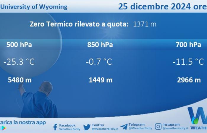 Wetter auf Sizilien: Radioumfrage Trapani Birgi am Mittwoch, 25. Dezember 2024 um 00:00 Uhr