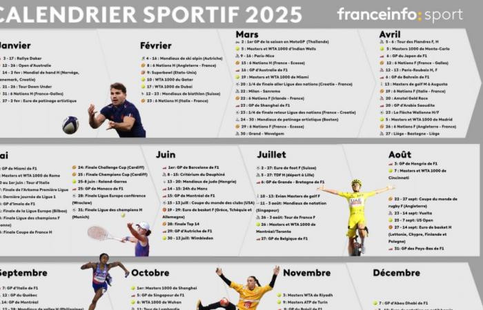 Tour de France, Roland-Garros, Klub-Weltmeisterschaft… Laden Sie den Kalender der wichtigsten Sportveranstaltungen für 2025 herunter