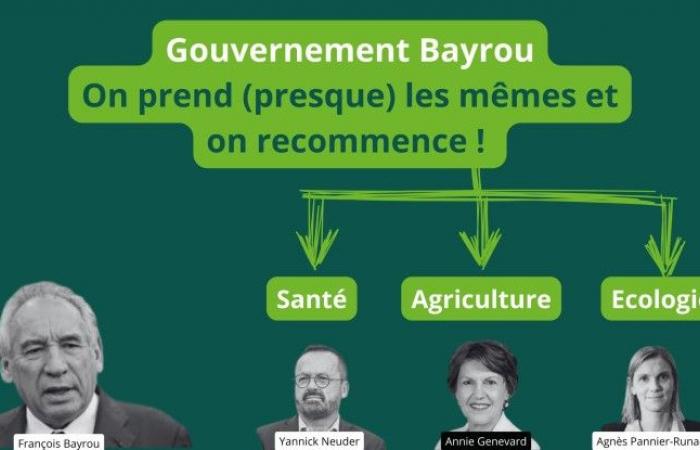 Bayrou-Regierung: Wir nehmen fast die gleichen und fangen von vorne an!