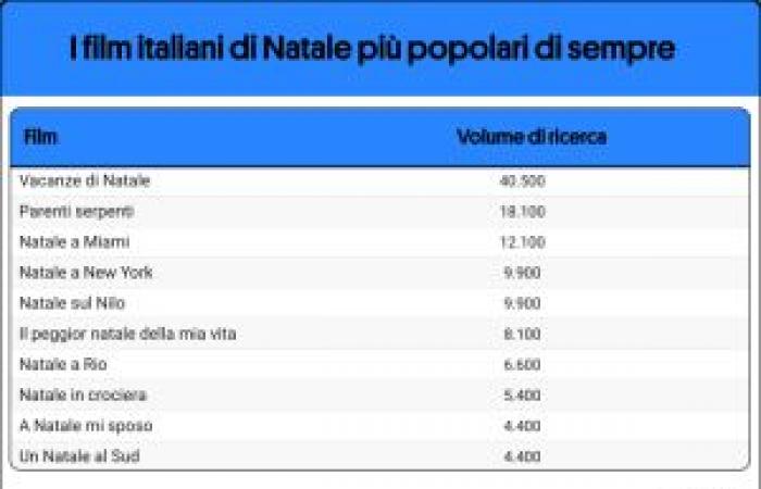 die Titel, die italienische Feiertage vereinen – Il Golfo 24