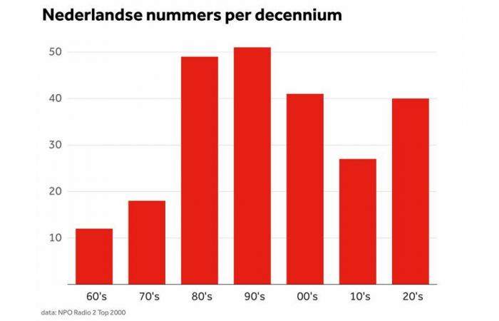 Was wäre, wenn nur Frauen wählen würden? Das sind die Zahlen hinter den Top 2000