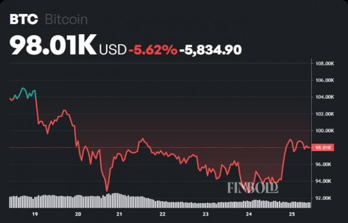 Wir haben ChatGPT gefragt: Wie hoch wird der Preis von Bitcoin im Jahr 2025 sein? Hier ist seine aufschlussreiche Antwort!