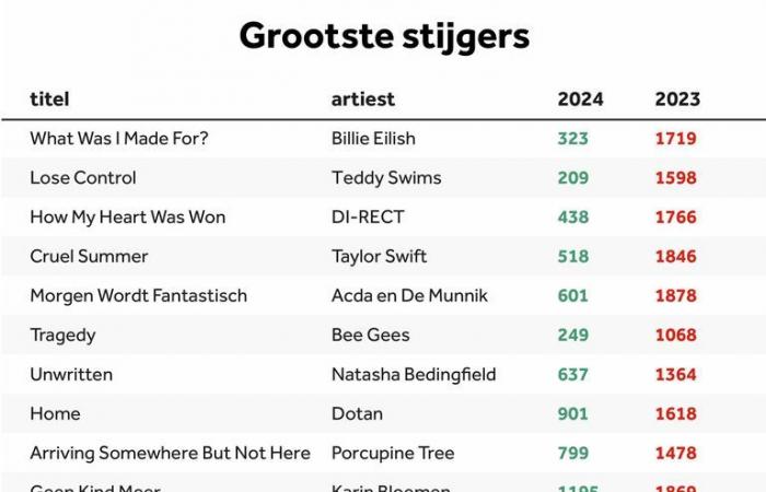 Was wäre, wenn nur Frauen wählen würden? Das sind die Zahlen hinter den Top 2000