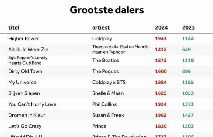 Was wäre, wenn nur Frauen wählen würden? Das sind die Zahlen hinter den Top 2000