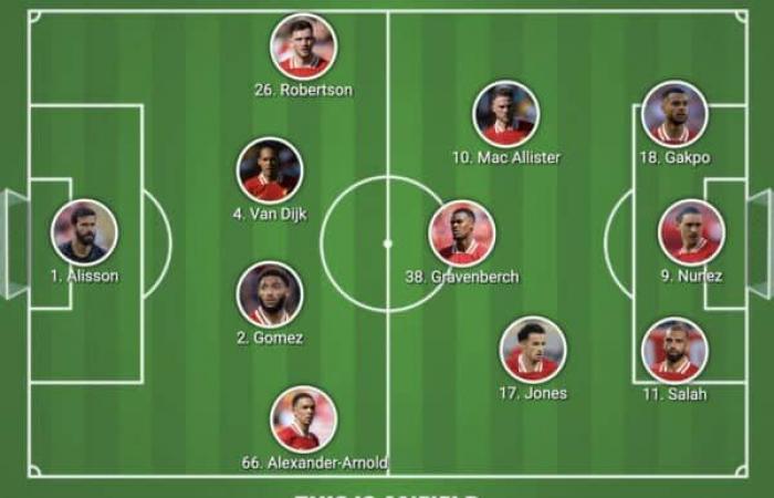 Bestätigte Aufstellung von Liverpool gegen Leicester: 2 Änderungen, da Jones in der Startelf steht – Liverpool FC