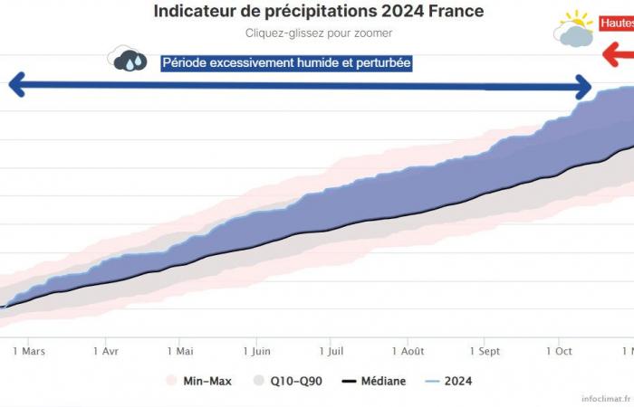 Ein übermäßig regnerisches Jahr 2024 in Frankreich 27.12.2024