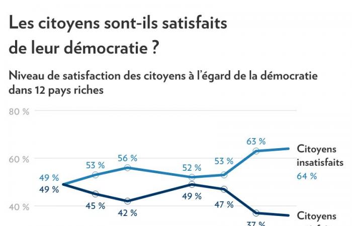 Großes Jahr für… Demokratie