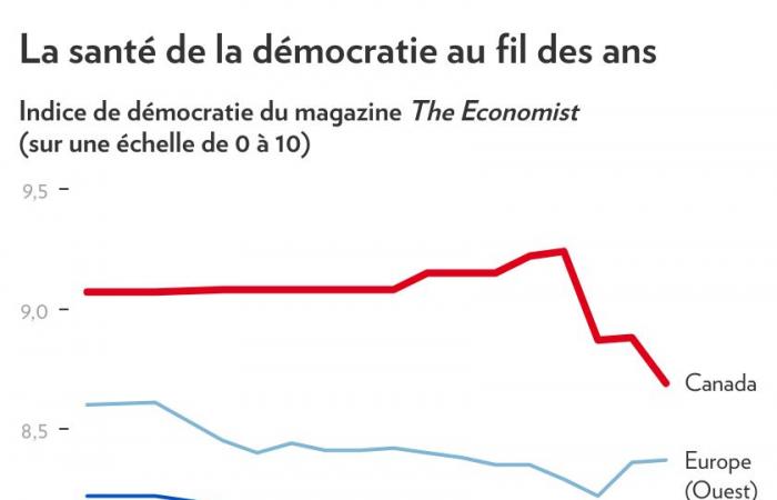 Großes Jahr für… Demokratie