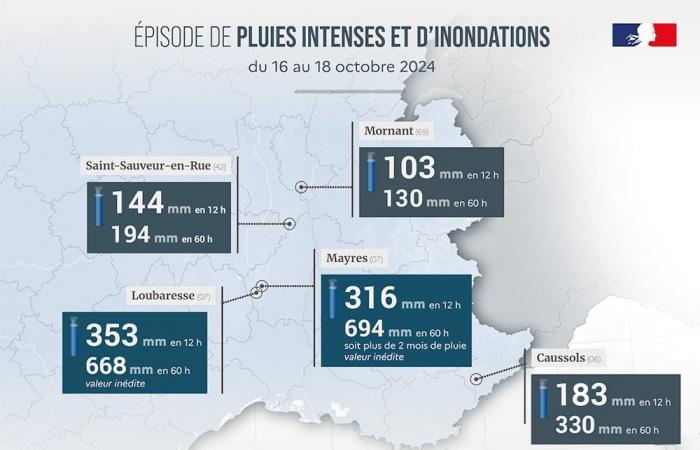 Ein übermäßig regnerisches Jahr 2024 in Frankreich 27.12.2024