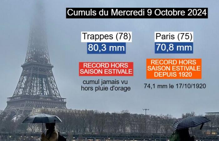 Ein übermäßig regnerisches Jahr 2024 in Frankreich 27.12.2024