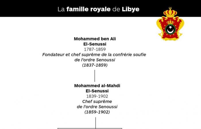 Prinz Mohammed El Senoussi ruft zur Einheit auf und fordert die Libyer auf, die Monarchie wiederherzustellen