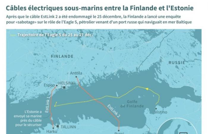 Russische Geisterflotte: Neuester Vorfall in der Ostsee, „Alarmsignal“ für Berlin – 28.12.2024 um 11:18 Uhr