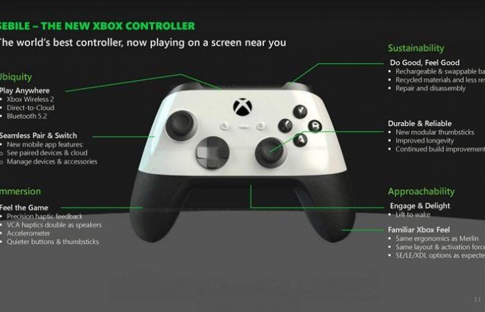 Überraschung, der Xbox-Controller mit haptischem Feedback beim Laufen kehrt in einem Patent zurück | Xbox