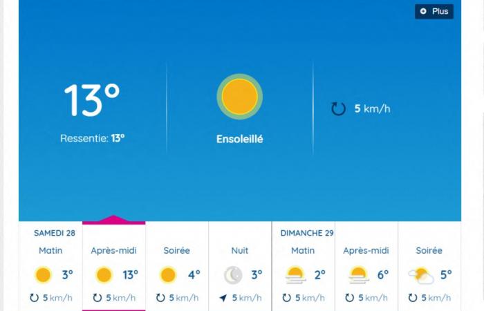 Wetterbericht. Wie wird das Wetter am letzten Wochenende des Jahres 2024 in Toulouse und Okzitanien sein?