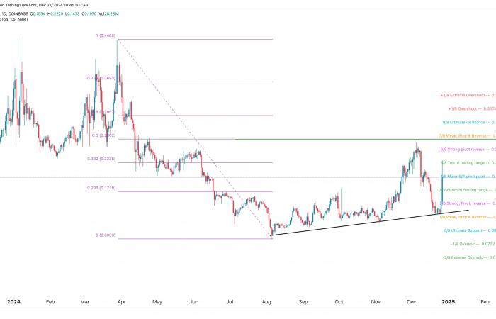 Der Preis von StepNs GMT explodiert: Wird er halten?