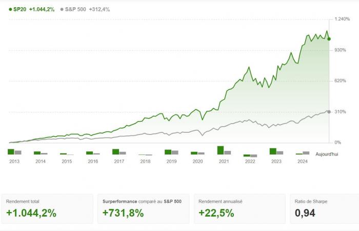 Was sollten wir darüber für 2025 denken? Von Investing.com