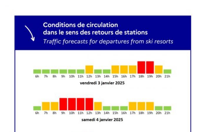 Wochenende vom 3. bis 5. Januar 2025: Verkehrslage – Nachrichten – Nachrichten