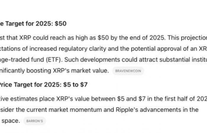 Krypto-Preisprognose 2025: XRP, Cardano und Wall Street Pepe an der Spitze!