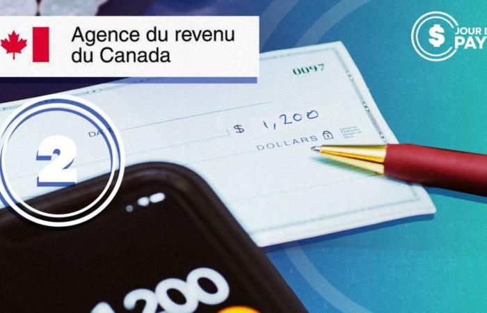 Prüfen Sie, ob die Canada Revenue Agency Ihnen Geld schuldet